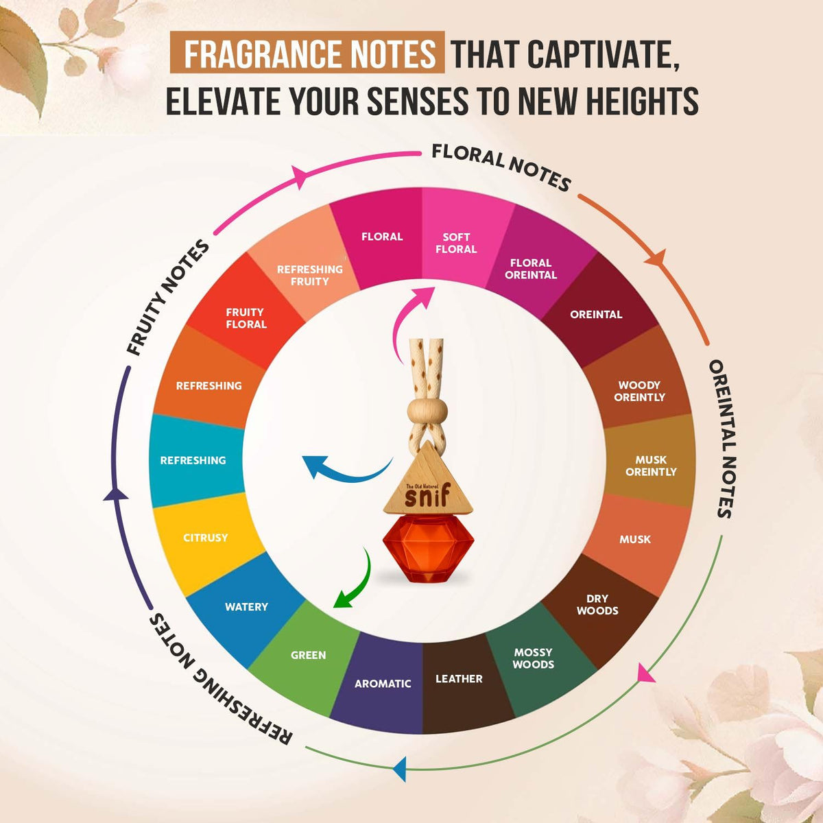Lavish Musk Hanging Pod Car Perfume